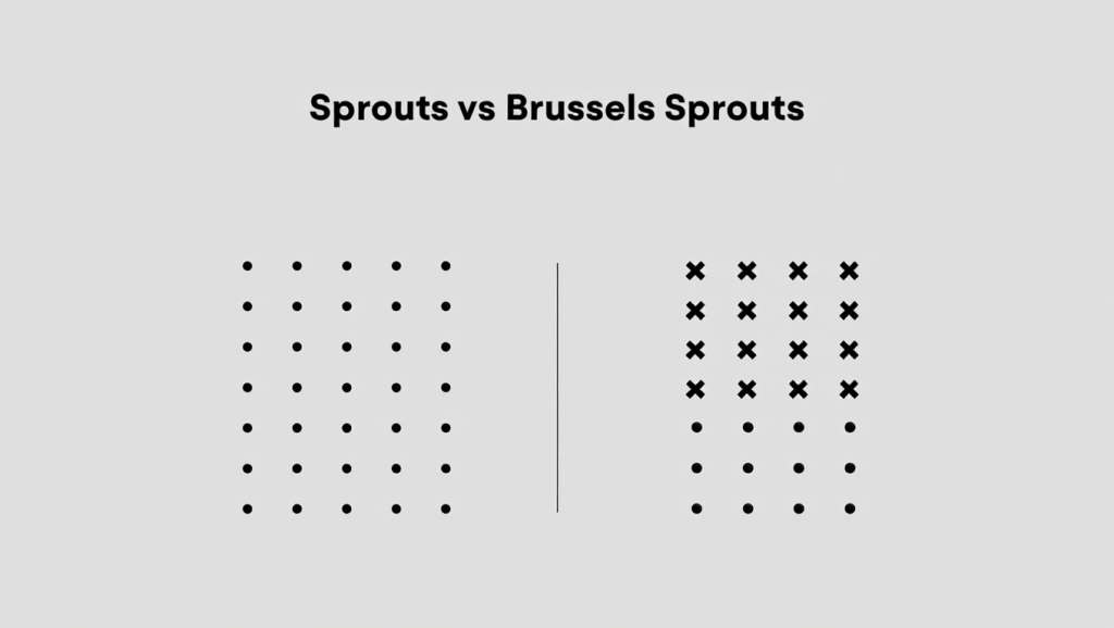 Brussels Sprouts Variant Explained